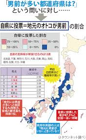 男前の多い都道府県」ランキング、1位は関東の大都市＆九州のあの県！ | at home VOX(アットホームボックス)