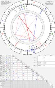 Birth chart of Doris Ivy - Astrology horoscope