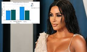 Women with 'vocal fry' like the Kardashians are seen as less ...